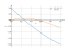 x^2-4*x+1