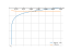 log(3*x-2)