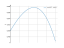 cos(x)/(2-sin(x))