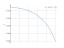 Интеграл dx/(4*x^2-9)