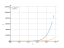 Интеграл (2-9*x)^6