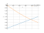 Интеграл (2*x-4)*dx