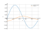 Интеграл sin(6*x)*cos(x)