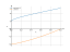 Интеграл exp(sqrt(x))