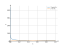 Интеграл 5*sqrt(x)/x
