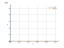 Интеграл x^-15