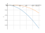 cos(x)-1