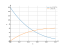 Интеграл (x-2)^4