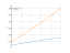 Интеграл sqrt(3*x+5)