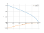 Интеграл acos(2*x)