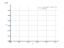 Интеграл (x^-4-x^-3-3*x^-2+1)