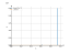 Интеграл dx/sin(10*x)^(2)