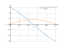 Интеграл (4*u^3-6*u^2-4*u+3)