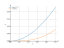 Интеграл sin(x/2)^2