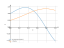 Интеграл e^sin(2*x)*cos(2*x)