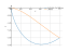 Интеграл 5*x^(3/2)-7*x^(3/4)