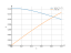 Интеграл dx/(3*x^2+7)