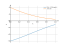 Интеграл (2*x-3)*cos(x)