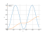 Интеграл sin(6*x)^(2)