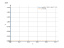 Интеграл (cos(4*x-5)+2*x^-7+3)