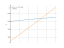 Интеграл dx/1+cbrt(x+1)