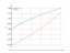 Интеграл sqrt(3*x+1)