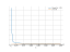 Интеграл 1/(sqrt(3*x-2))