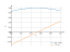 sin(x+pi/3)