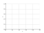 Интеграл sqrt(x^2-9)/x^2