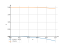 x*cos(x)-sin(x)