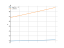 log(2*x+7)