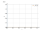 Интеграл (cot(x))^4