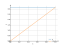 Интеграл pi