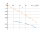 Интеграл cos(x)-2