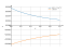 Интеграл dx/(11+5*x)^3