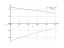 Интеграл sqrt(5-3*x)