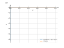 Интеграл (3*cos(5*x)-1/x^2)*dx