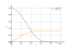 Интеграл (cos(2*x))^3