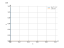 Интеграл (1/x^2)+1