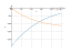 Интеграл (x-3)^5