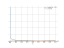 Интеграл 1/sqrt(5*x-1)