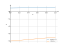 1/sqrt(4-x)