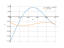 Интеграл sin(4*x)-cos(2*x)