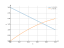 Интеграл (3-2*x)*dx