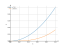 Интеграл x^2/2