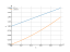 Интеграл dx/1+x