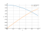 Интеграл sin(2*x)/sin(x)