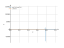 Интеграл sin(2*x)/cos(2*x)