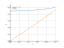 Интеграл dx/sqrt(5-x^2)