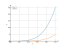 Интеграл 25*x^4